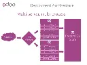 deploy-diagram_hua01cbd621a0794c4c3c0f7c579b256a9_160887_638x0_resize_box_3.webp