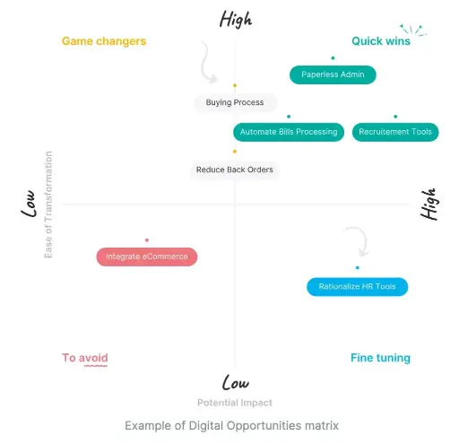 Deployment of Odoo (SME's of 5-14 users)